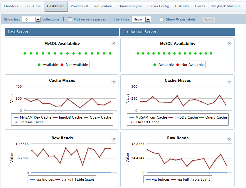 Defaultdashboard.png